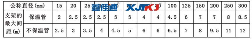 裝配式支吊架安裝距離