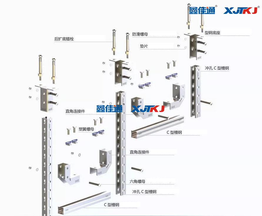 裝配成品支架系統(tǒng)組成